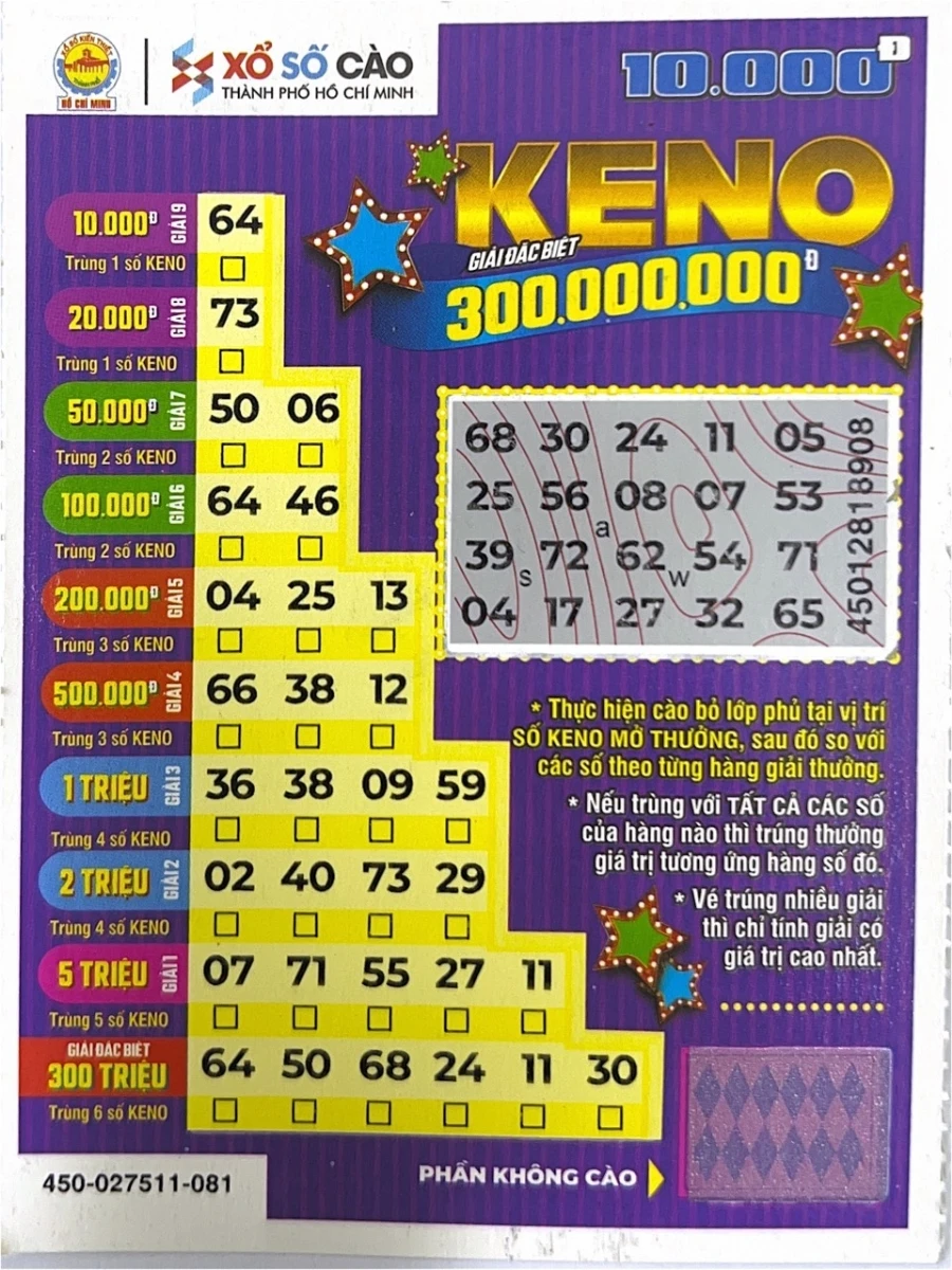 Khám Phá Thế Giới Xổ Số với 777win
